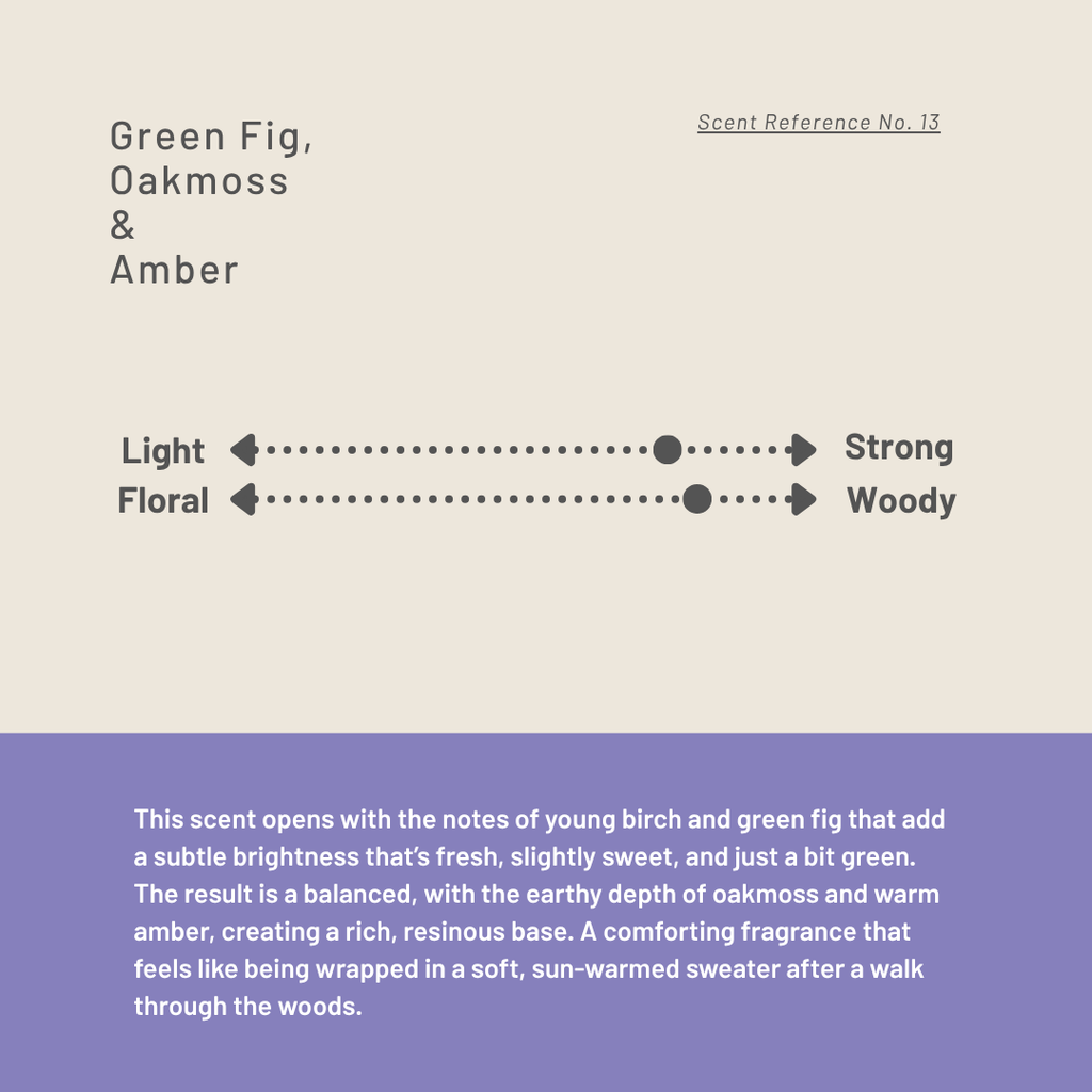 Scent description chart for 'Green Fig, Oakmoss & Amber' with text on a beige and purple background.