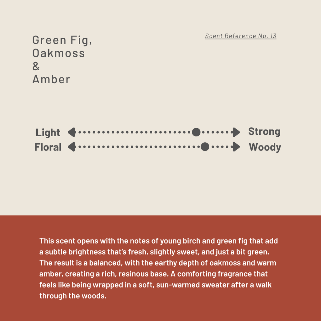 Scent description card for 'Green Fig, Oakmoss & Amber' with a color swatch and descriptive text.