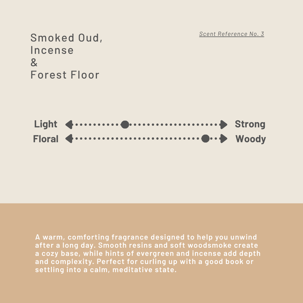 Fragrance description card for 'Smoked Oud, Incense & Forest Floor' with scent reference and description.