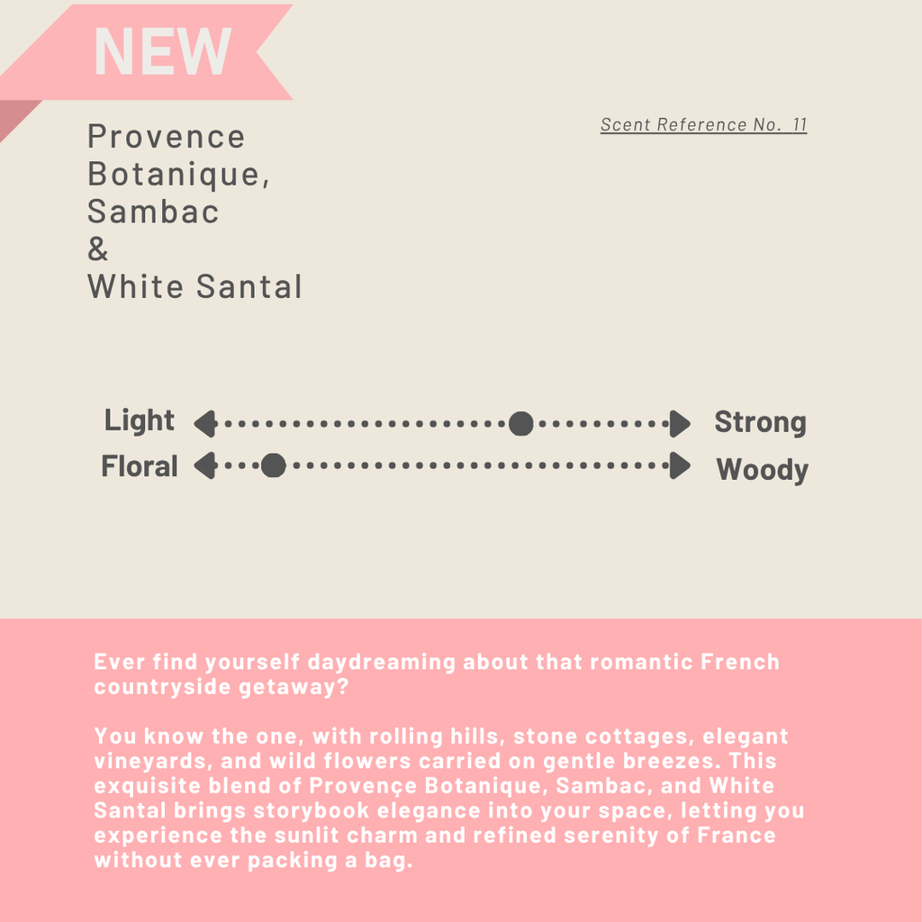 Product description card for a fragrance blend of provence botanique, sambac, and white santal with text and scent strength.