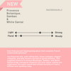 Product description card for a fragrance blend of provence botanique, sambac, and white santal with text and scent strength.